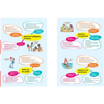 Espagnol 3e - LV2 (A2, A2+)