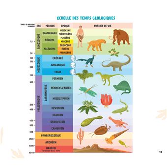 Incroyables dinosaures