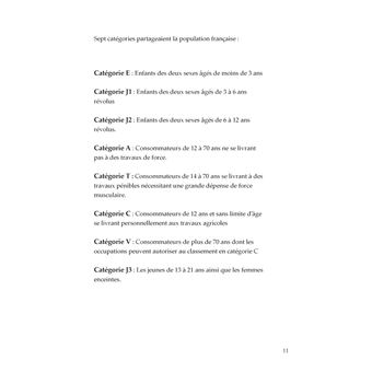 Rationnement Restrictions Ingéniosité