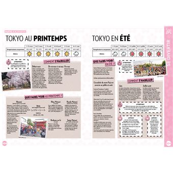 Manuel de survie du touriste à Tokyo