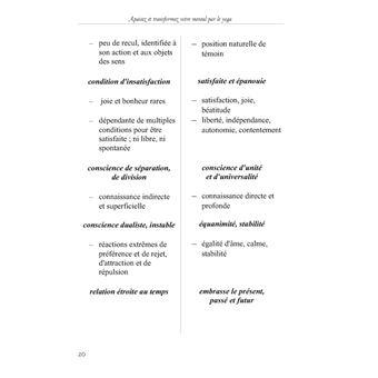 Apaisez et transformez votre mental par le Yoga