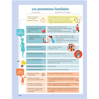 J'élève mon enfant