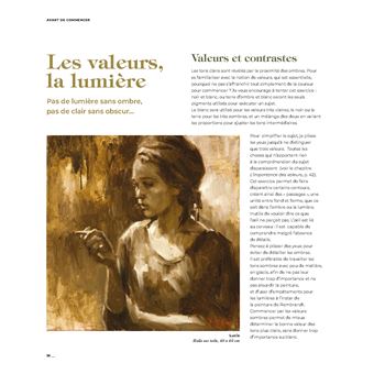 Peindre les portraits
