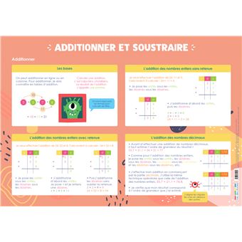 Additionner et soustraire