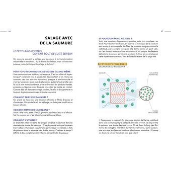 Le Micro Précis du sel en cuisine et pâtisserie