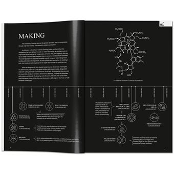 BIG. Formgiving. An Architectural Future History