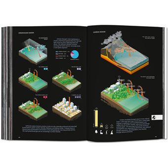 BIG. Formgiving. An Architectural Future History