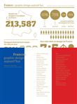 France - Graphic Design aujourd'hui
