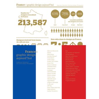 France - Graphic Design aujourd'hui
