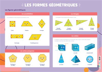 Les formes geometriques