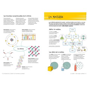 Les Bases de la chimie en 70 notions illustrées
