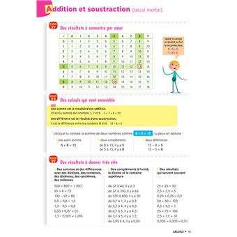 Cap Maths CM2 Éd. 2021 - Dico maths
