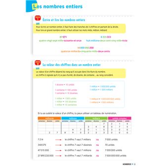 Cap Maths CM2 Éd. 2021 - Dico maths