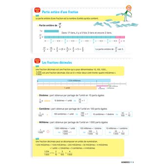 Cap Maths CM2 Éd. 2021 - Dico maths