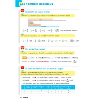 Cap Maths CM2 Éd. 2021 - Dico maths