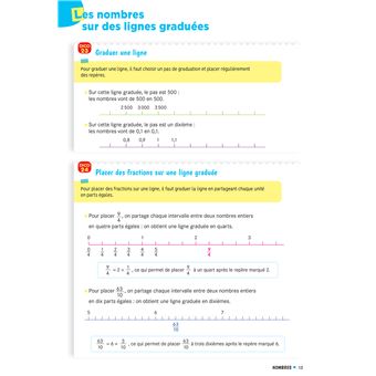 Cap Maths CM2 Éd. 2021 - Dico maths