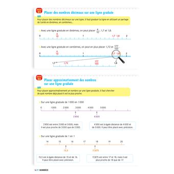 Cap Maths CM2 Éd. 2021 - Dico maths