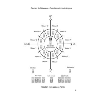 Le diamant de naissance