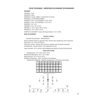 Le diamant de naissance