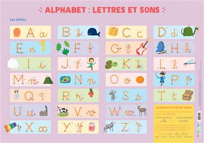 Alphabet lettres et sons