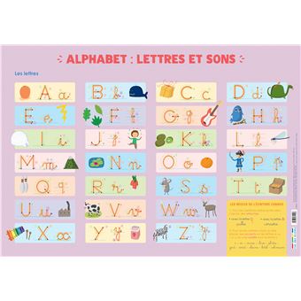 Alphabet : lettres et sons