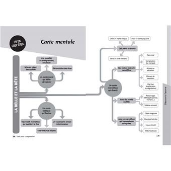 La Belle et la Bête