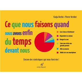Ce que nous faisons quand nous avons enfin du temps devant nous