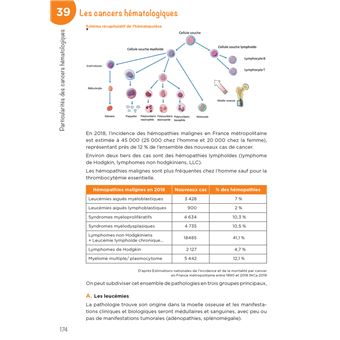 Infirmier en Pratique Avancée - IPA - Mention Oncologie et hémato-oncologie