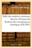 Table alphabétique et analytique des matières