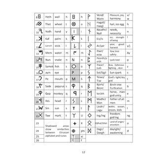The book of runes for questioning, doing magic and gaining self-knowledge