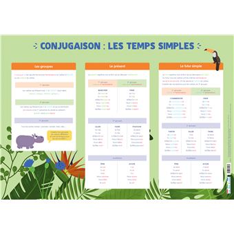 Conjugaison : les temps simples