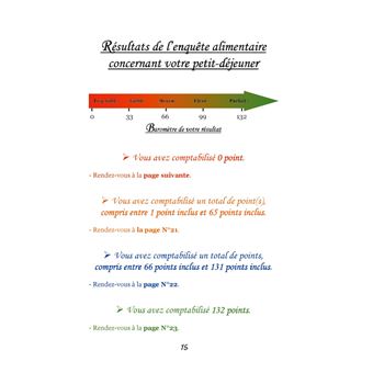 Quelle alimentation pour la maigreur ?