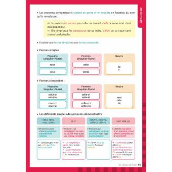 Le français au collège, c'est facile !