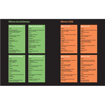 En 1 heure, je prépare les repas de mes enfants pour toute la semaine