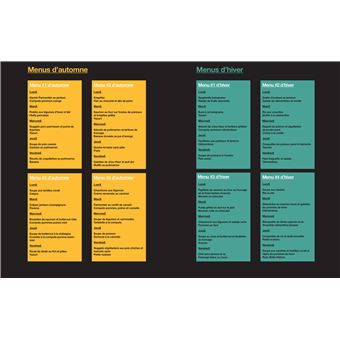 En 1 heure, je prépare les repas de mes enfants pour toute la semaine