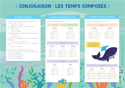 Conjugaison les temps composes