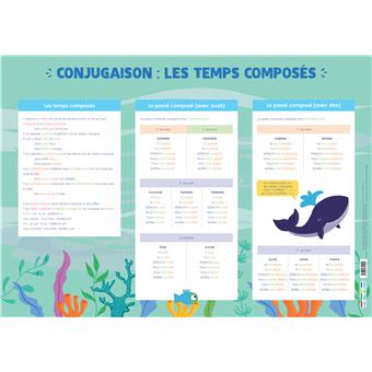 Conjugaison :les temps composés