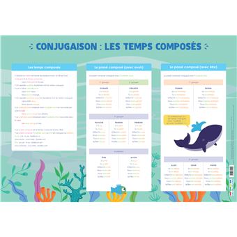 Conjugaison :les temps composés