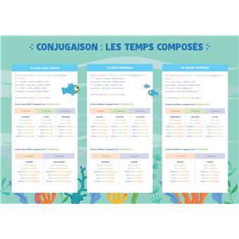Conjugaison :les temps composés
