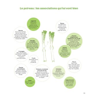 Sublimes, les produits du marché à la vapeur douce !