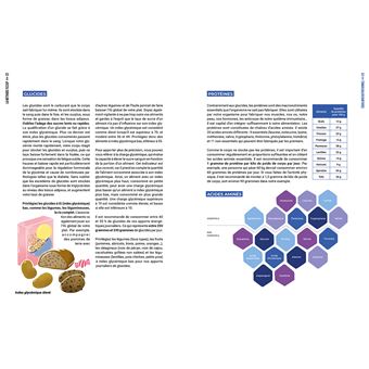 FIZZUP La méthode pour mincir en 6 semaines