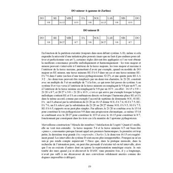 L'intonation juste enfin trouvée