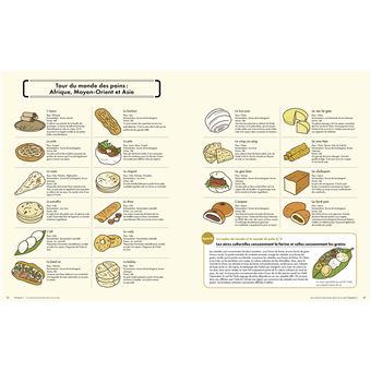 Le petit guide illustré de la fermentation