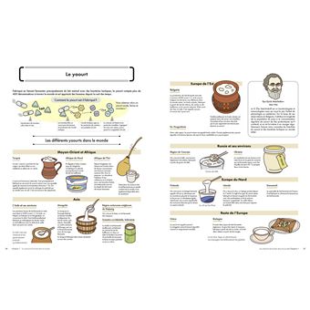 Le petit guide illustré de la fermentation