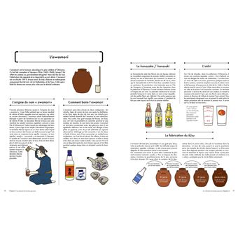 Le petit guide illustré de la fermentation