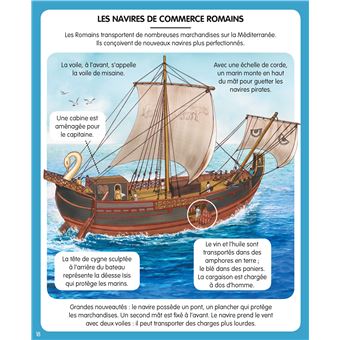 L'imagerie des bateaux (interactive)