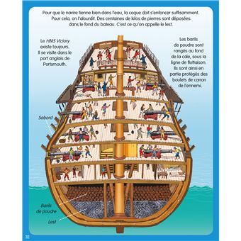 L'imagerie des bateaux (interactive)