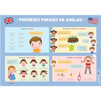 Premieres phrases en anglais