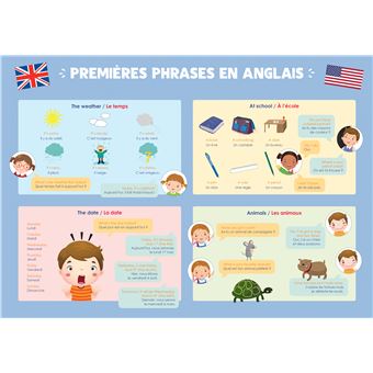 Premières phrases en anglais