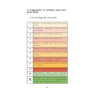 Point Fort Point Faible, la stratégie gagnante pour réussir son parcours permis